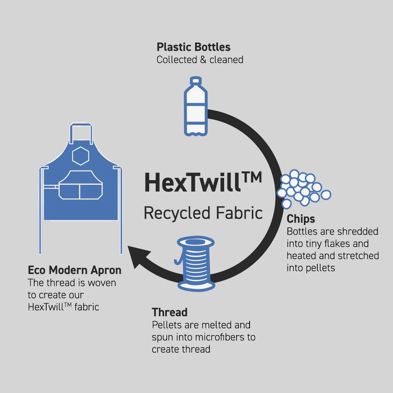 Eco Modern Apron (Houndstooth-Forest) - Image 3